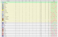 Положение команд на 10 октября Положение команд на 10 октября