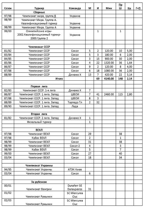 Статистика Васильев