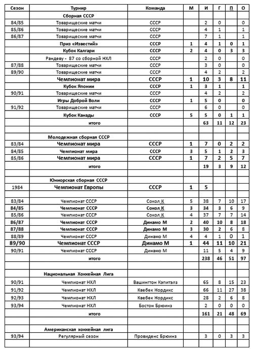 Статистика Татаринов