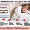 Симптомы туберкулеза у детей