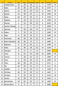 Предсезонка - 2012. Итоги